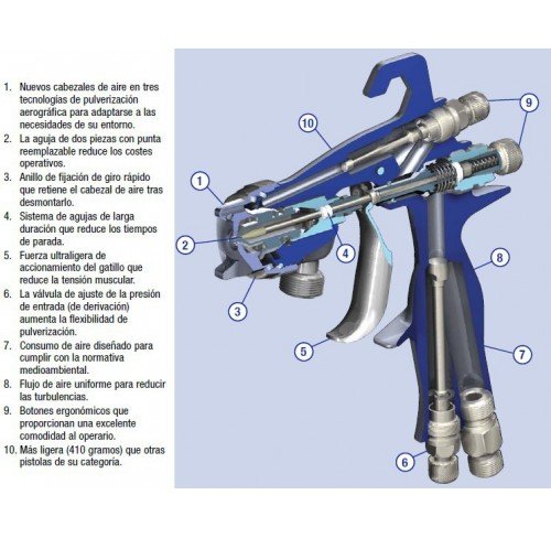 Pistola Aerografica Airpro Hvlp A Gravedad 1